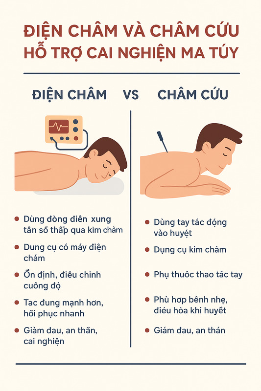 Châm cứu và điện châm – Hai phương pháp y học cổ truyền hỗ trợ cai nghiện ma túy nhóm Opiat